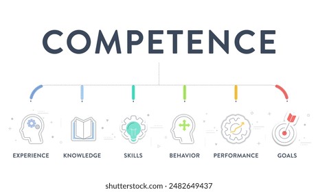 Kompetenzmodell Strategie Infografik Diagramm Abbildung Banner Vorlage mit Symbol Vektorgrafik für Präsentation hat Erfahrung, Kenntnisse, Fähigkeiten, Verhalten, Leistung und Ziele. Geschäftskonzept.