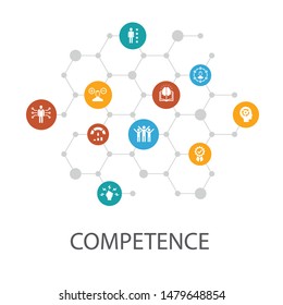 Competence presentation template, cover layout and infographics.knowledge, skills, performance, abilitysimple icons