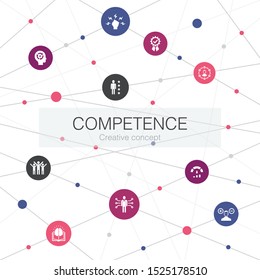 Competence trendy web template with simple icons. Contains such elements as knowledge, skills, performance
