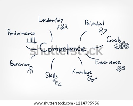 competence vector line doodle hand written illustration simle word cloud