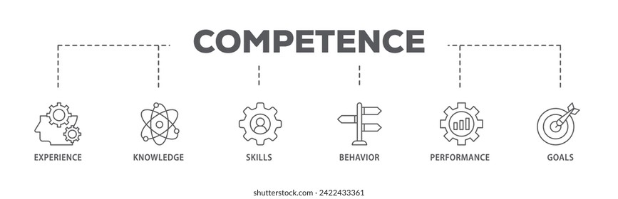 Competence web banner icon vector illustration concept consists of experience, knowledge, skills, behavior, performance, and goals icon live stroke and easy to edit