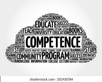 COMPETENCE word cloud, business concept