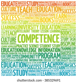 COMPETENCE word cloud, business concept background