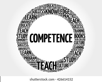 COMPETENCE word cloud, business concept