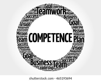 COMPETENCE word cloud collage, business concept background