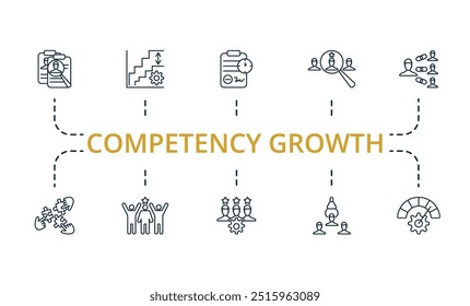 Ícone de linha fina de Crescimento de Competência definido. Coleção de ícones de Crescimento de Competência simples monocromático. Rms, Integração Digital, Plano De Desenvolvimento, Definição De Metas, Tms, Envolvimento De Funcionários, Candidato Passivo, Talento