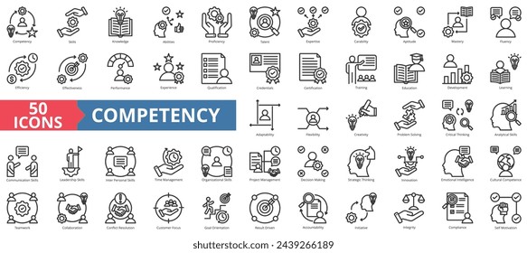 Competency icon collection set. Containing skills, knowledge, abilities, proficiency, talent, expertise, capability icon. Simple line vector illustration.