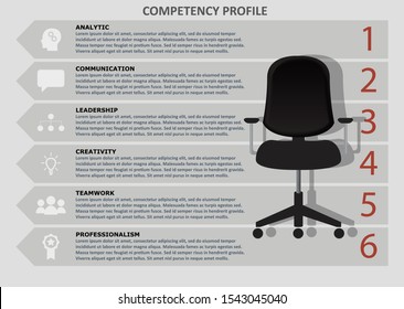 Competency profile template, vector infographic with symbols for analytic, communication, leadership, creativity, teamwork, professionalism