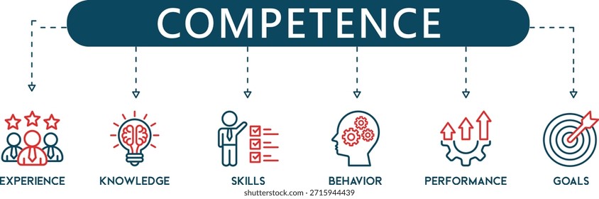 CompetencyPro Line Professional Skills and Performance Assessment Infographic Icons (6+ Vector Evaluation Symbols)