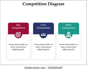 Diagrama de competencia con iconos y marcador de posición de descripción en una plantilla infográfica