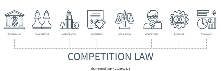 Competition law concept with icons. Government, competitors, corporation, regulation, agreement, monopolist, business, economics icons. Business banner. Web vector infographic in minimal outline style