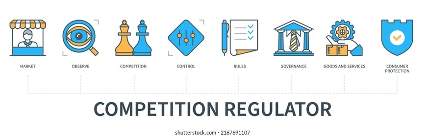 Competition Regulator Concept With Icons. Market, Oversee, Competition, Control, Rules, Governance, Goods, Services, Consumer Protection Icons. Business Banner. Web Infographic In Flat Line Style