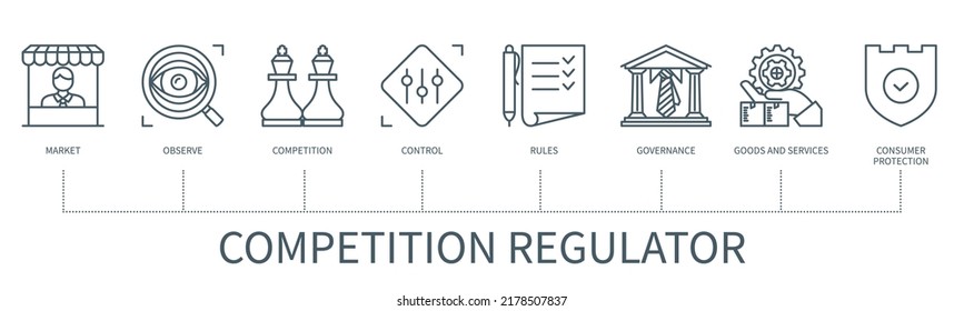 Competition regulator concept with icons. Market, oversee, competition, control, rules, governance, goods, services, consumer protection icons. Business banner. Infographic in minimal outline style