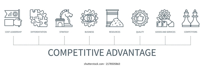 Competitive advantage concept with icons. Cost leadership, differentiation, strategy, business, resources, quality, goods, services, competitors icons. Web vector infographic in minimal outline style