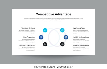 Modelo de apresentação de slide de vantagem competitiva com um design limpo e profissional. Ideal para apresentar propostas de valor exclusivas, principais diferenciais, posicionamento de mercado, pontos fortes, pontos fortes competitivos e vantagens estratégicas em apresentações de negócios, corporativas e propostas.