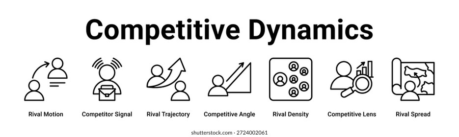 Competitive Dynamics web banner icon vector illustration concept for business with icon of Rival Motion, Competitor Signal, Rival Trajectory, Competitive Angle, Rival Density, Competitive Lens.