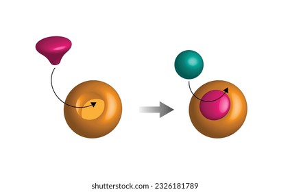 Eine kompetitive Hemmung des Enzyms, Moleküle, die dem Substrat sehr ähnlich sind und an die aktive Stelle binden und die Bindung des eigentlichen Substrats verhindern, verringert die Enzymaktivität. Vektorgrafik.