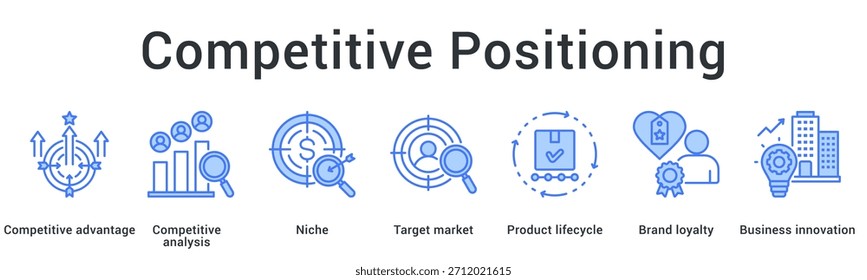 O ícone da Web do banner de posicionamento competitivo estabelece vantagem por meio da análise do mercado-alvo de nicho com inovação de fidelidade à marca.