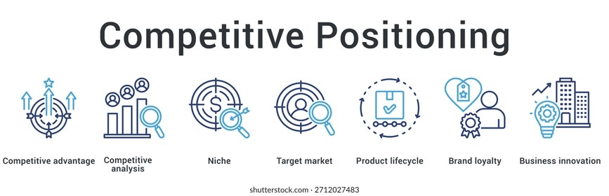 Wettbewerbsfähige Positionierung Banner Web-Symbol schafft Vorteil durch Nischen Ziel Marktanalyse mit Markentreue Innovation.