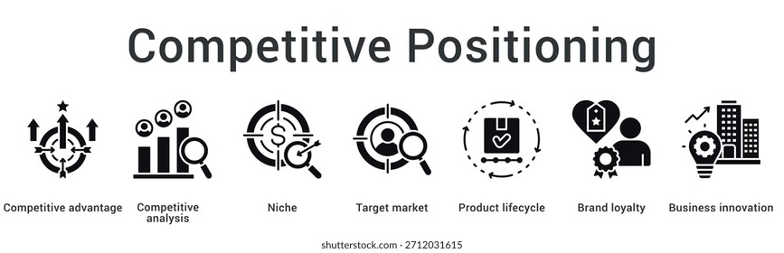 O ícone da Web do banner de posicionamento competitivo estabelece vantagem por meio da análise do mercado-alvo de nicho com inovação de fidelidade à marca.