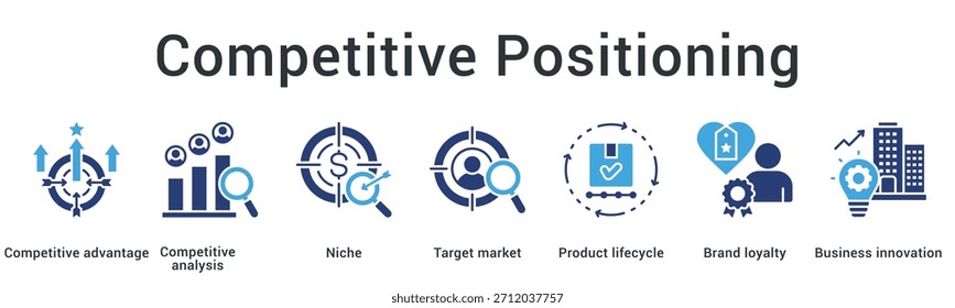 O ícone da Web do banner de posicionamento competitivo estabelece vantagem por meio da análise do mercado-alvo de nicho com inovação de fidelidade à marca.