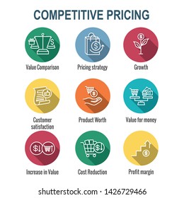 Competitive Pricing Icon Set With Growth, Profitability, And Worth