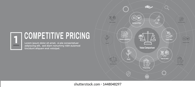 Competitive Pricing Icon Set with Growth, Profitability, and Worth
