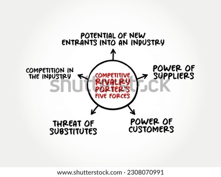 Competitive rivalry is a measure of the extent of competition among existing firms, mind map concept background