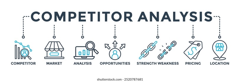 Concepto de Anuncio de análisis del competidor con el ícono del competidor, mercado, análisis, oportunidades, debilidad de la fortaleza, Precios y ubicación Ilustración vectorial del ícono del Web 
