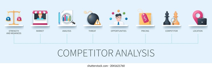 Competitor analysis banner with icons. Strength and weakness, market, analysis, threat, opportunities, pricing, competitor, location icons. Business concept. Web vector infographic in 3D style - Shutterstock ID 2041621760