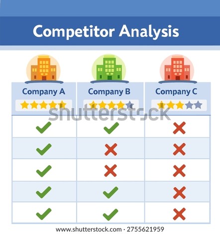 Competitor Analysis Chart – Business Comparison Infographic. Modern competitor analysis infographic comparing features, performance and advantages. Perfect for market research, business strategy and presentations.