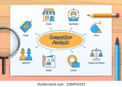 Competitor analysis chart with icons and keywords. Strength and weakness, market, analysis, threat, opportunities, pricing, competitor, location. Web vector infographic - Shutterstock ID 2184914313