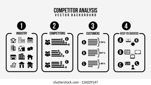 1,726 Competitor Analysis Stock Vectors, Images & Vector Art | Shutterstock