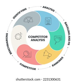 Competitor Analysis infographic infographic presentation template with icons vector has Analysis, Backlink and PR, Rankings, Competitor, Benchmarking and Identifying. Digital marketing strategy banner