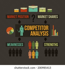 Competitor analysis  infographics, varicolored, flat style