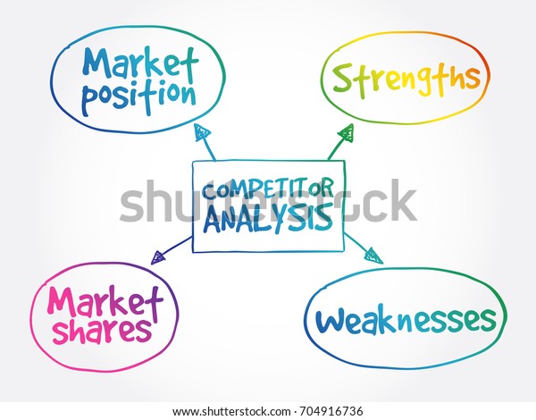 Competitor Analysis Mind Map Business Concept Stock Vector (Royalty ...