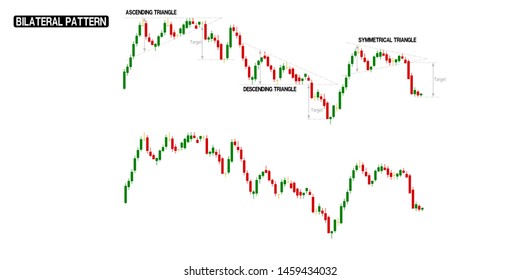 Compilation of Bilateral(down trend) in one stock chart. There are stock chart with pattern marking and no marking.
