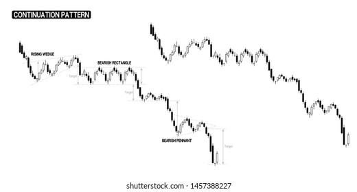 Compilation of Continuation(down trend) in one stock chart. There are stock chart with pattern marking and no marking.
