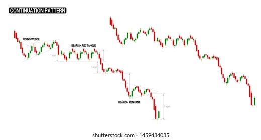 Compilation of Continuation(down trend) in one stock chart. There are stock chart with pattern marking and no marking.
