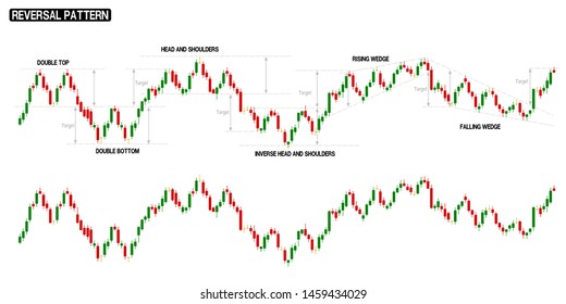 Compilation of reversal pattern in one stock chart. There are stock chart with pattern marking and no marking.
