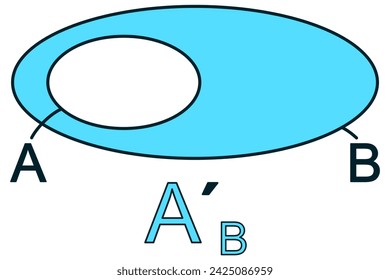 The complement of set A in set B - graphical representation in blue