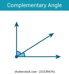 Complementary Angle Preschool Kids Mathematics Types Stock Vector ...