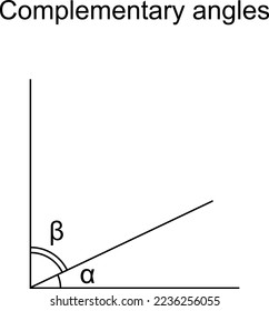 Complementary angles α and β are angle pairs whose measures sum to one right angle. Vector template.