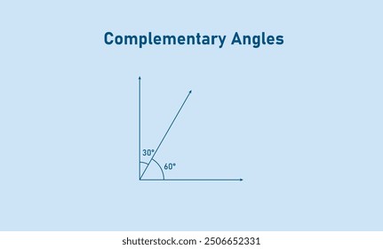 Complementary angles in mathematics. math resources.