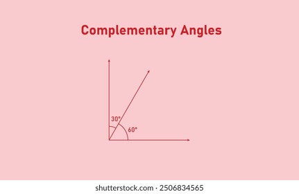 Complementary angles in mathematics. math resources.