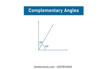 Complementary angles in mathematics. math resources.