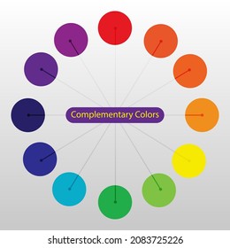 Complementary color scheme wheel. Vector flat outline icon illustration isolated on white background.