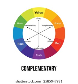 complementary color wheel vector design illustration