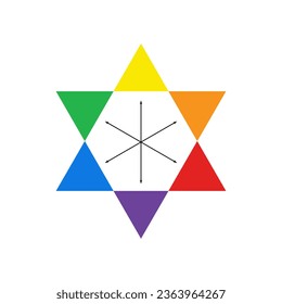 Colores complementarios. Colores primarios y secundarios. Estrella de color. Triángulo. Teoría del color. Entendiendo los colores.