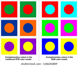  Complementary Colors In The RGB/RYB Color Model
